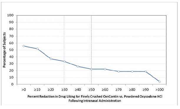OXYCONTIN® (oxycodone hydrochloride) Structural Formula Illustration