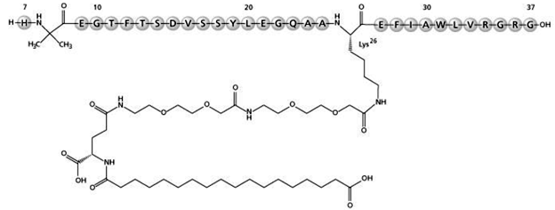 OZEMPIC® (semaglutide) Structural Formula Illustration