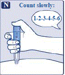 Keep the needle in your skin after the dose counter has returned to 0 and count slowly to 6. - Illustration