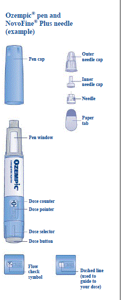 OZEMPIC® pen and NovoFine® Plus needle 1 mg- Illustration