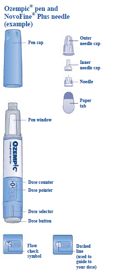 Kaplan-Meier: Time to First Occurrence of a MACE in the SUSTAIN 6 Trial - Illustration