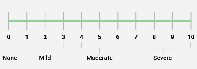numerical rating scales