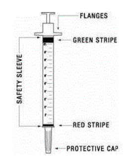 The safety sleeve should remain tight against the
flange - Illustration