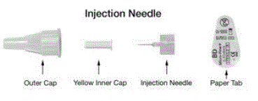 The different parts of the REDIPEN
single-use pre-filled injection needle - Illustration