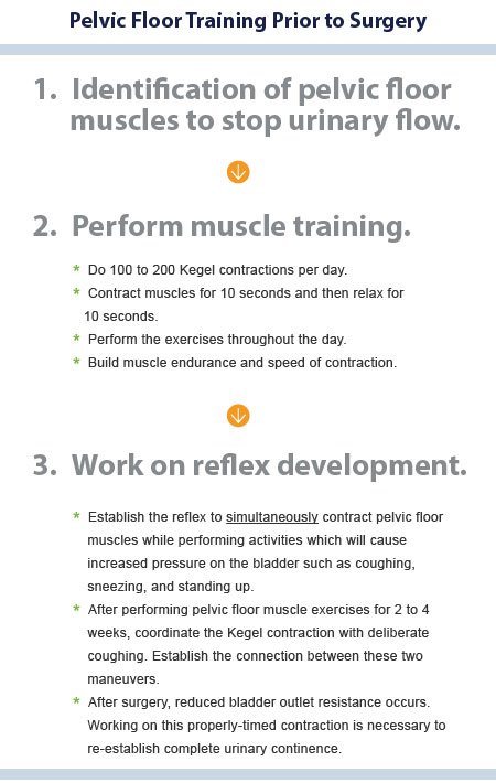 Pelvic Floor Training Prior to Surgery