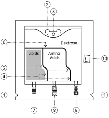 Instructions For Use - Illustration