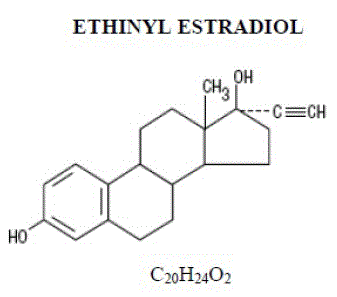 Ethinyl Estradiol - Structural Formula Illustration