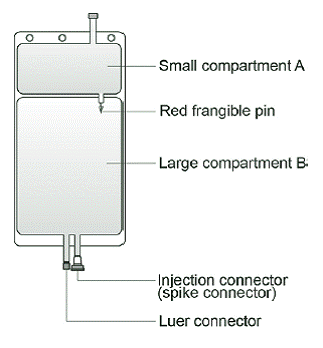 The two compartments - Illustration