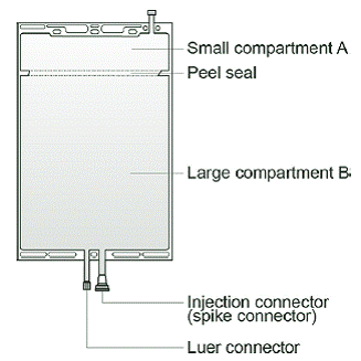 The two compartments - Illustration