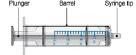 30 Single-use 20-mL oral dosing syringes - Illustration