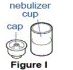 Put the nebulizer cup on the table face up and place the cap upside down -Illustration