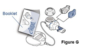 Parts of the eRapid Nebulizer System -Illustration