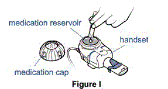 Pour the full Pulmozyme dose into the nebulizer -Illustration