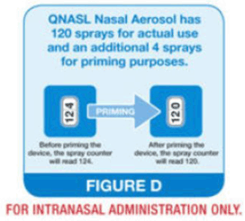 Spray counter - Illustration