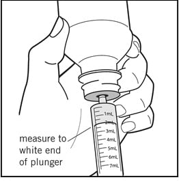 Measure the number of mL of
medicine from the white end of the plunger - Illustration