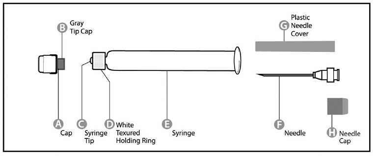 The syringe parts - Illustration