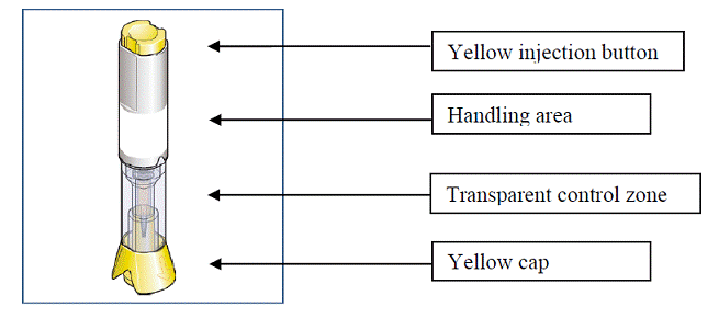 Parts of Rasuvo auto-injector - Illustration