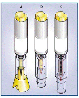 Pre-filled auto-injector with cap before injection, Pre-filled auto-injector after cap removal before injection and Pre-filled auto-injector after injection - Illustration