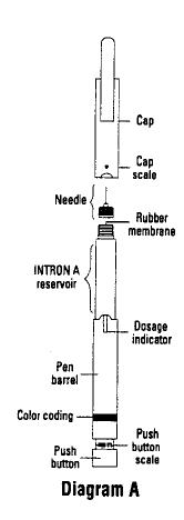 INTRON A multidose pen - Illustration