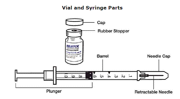 Vial and Syringe Parts - Illustration