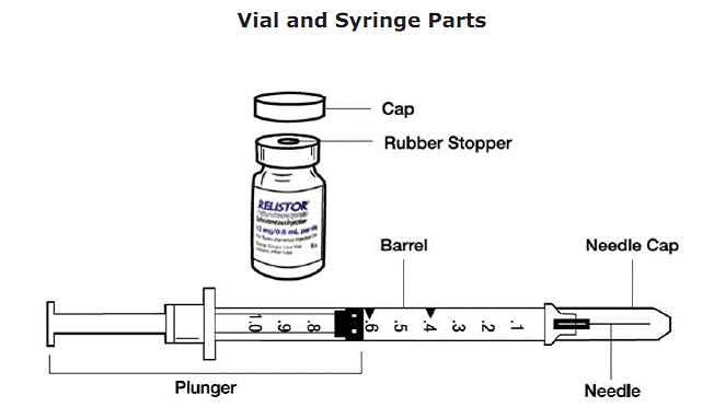 Vial and Syringe Parts - Illustration