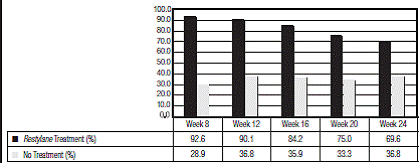 Results of the blinded evaluator assessment - Illustration