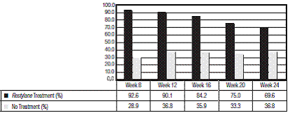 Results of the blinded evaluator MLFS assessments -  Illustration