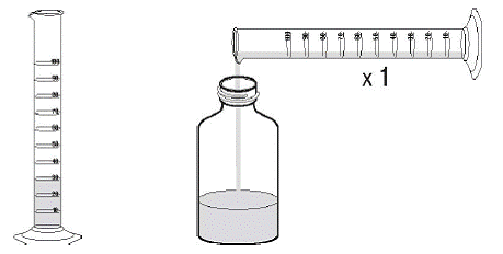  Accurately measure out another 30 mL of water and add
this to the bottle. You should always add a total of 90 mL of water irrespective
of the dose prescribed - Illustration