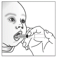 Place the tip of the oral dosing syringe
in your babyâ€™s mouth along the inner cheek on either the right or left side - Illustration