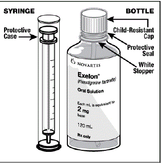 EXELON Oral Solution Bottle, Oral dosing syringe in protective case - Illustration