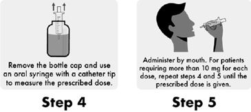 Procedure for administering RUZURGI by mouth - Illustration
