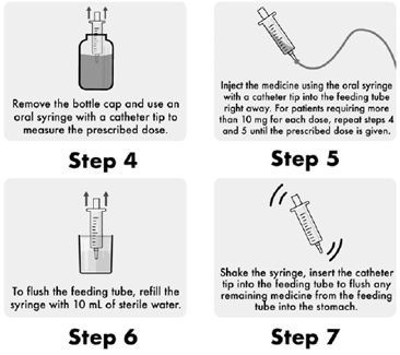 Do not use any foods or liquids other than sterile water to mix RUZURGI - Illustration