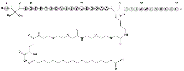 RYBELSUS (semaglutide) Structural Formula Illustration