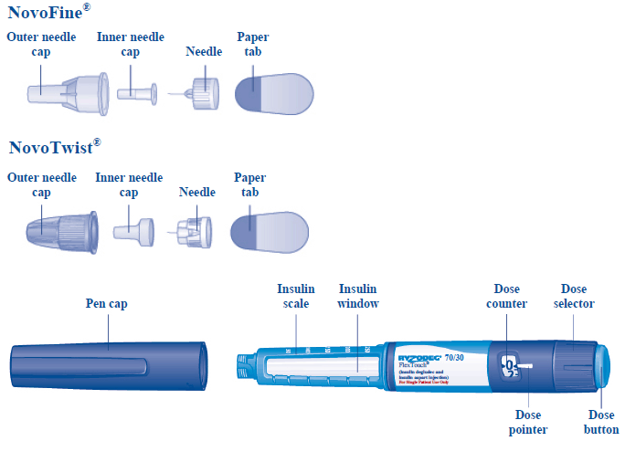 NovoFine FlexTouch Pen - Illustration