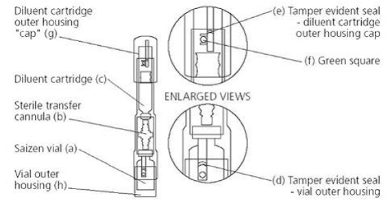 Saizen® (somatropin) for injection 8.8 mg - Illustration