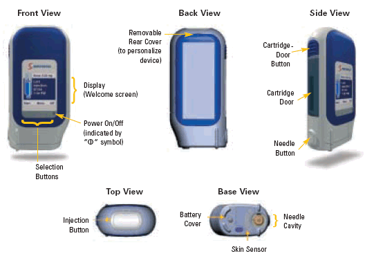 Saizenprep<sup>®</sup> Instructions for Use - Illustration