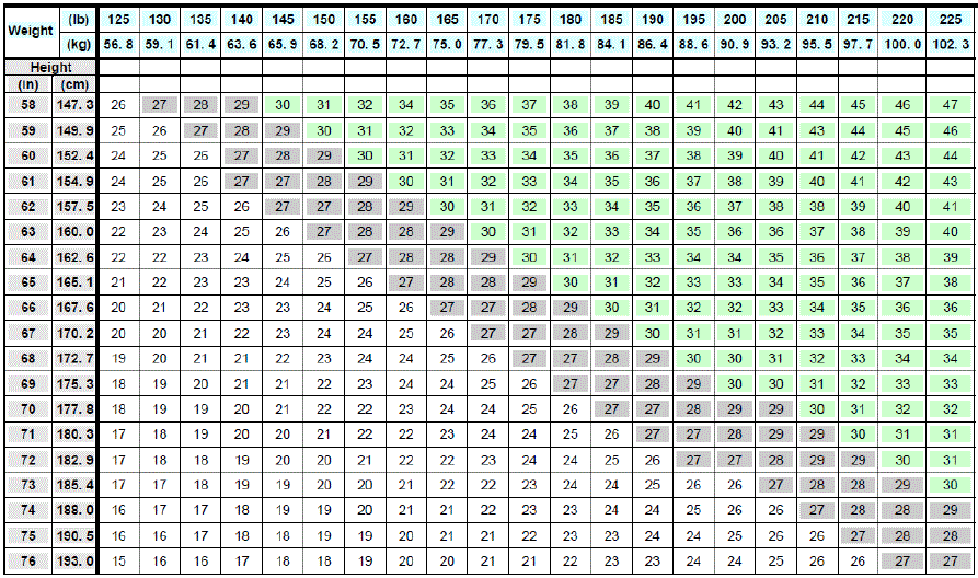 Change in body weight (%) from baseline to week 56 (Study 1) - Illustration