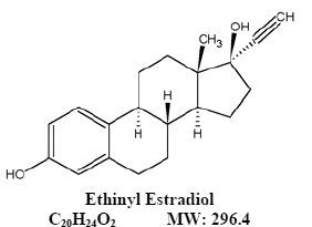 Ethinyl Estradiol structural illustration