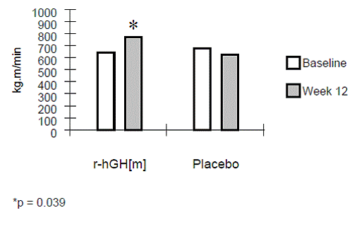 Median Treadmill Work Output - Illustration