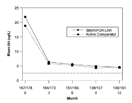 Let the kit stand at room temperature for at least 30 minutes before starting reconstitution - Illustration