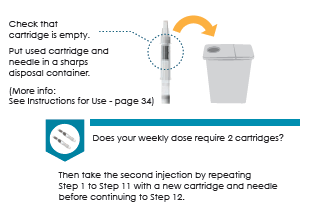 Check cartridge and throw away - Illustration