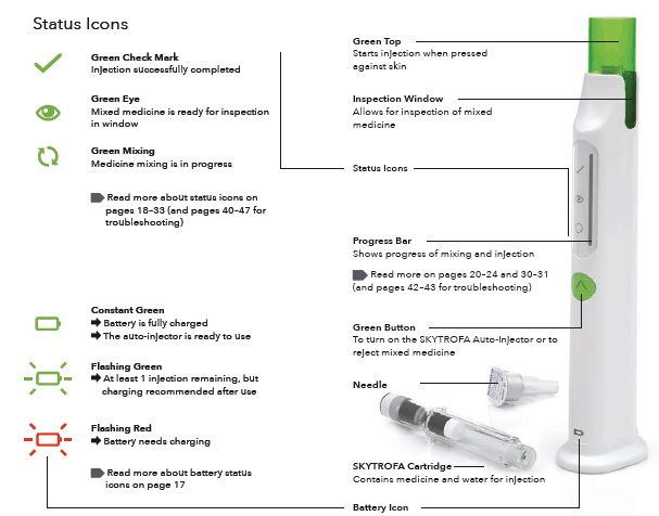 Parts Overview - Illustration
