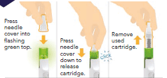 Remove cartridge - Illustration