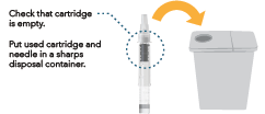 Check cartridge and throw away - Illustration