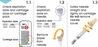 Check and assemble cartridge and needle - Illustration