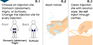 Prepare for injection - Illustration