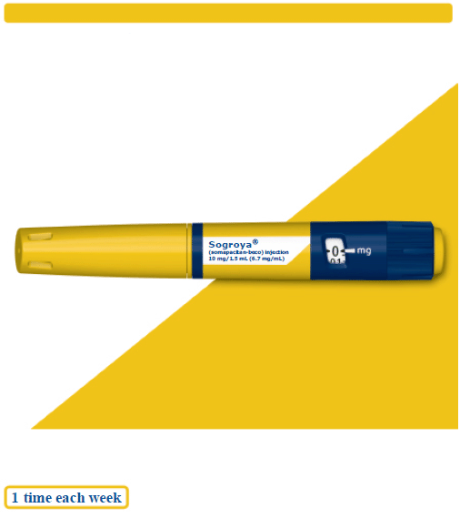 SOGROYA® injection pen - Illustration