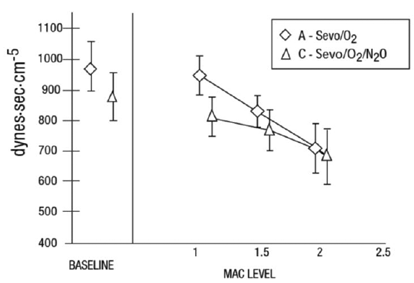 Systemic Vascular Resistance - Illustration