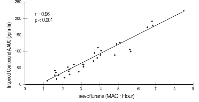 ppm• hr versus MAC • hr Flow Rate of 1 L/min - Illustration