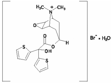 SPIRIVA® RESPIMAT® (tiotropium bromide)  Structural Formula Illustration